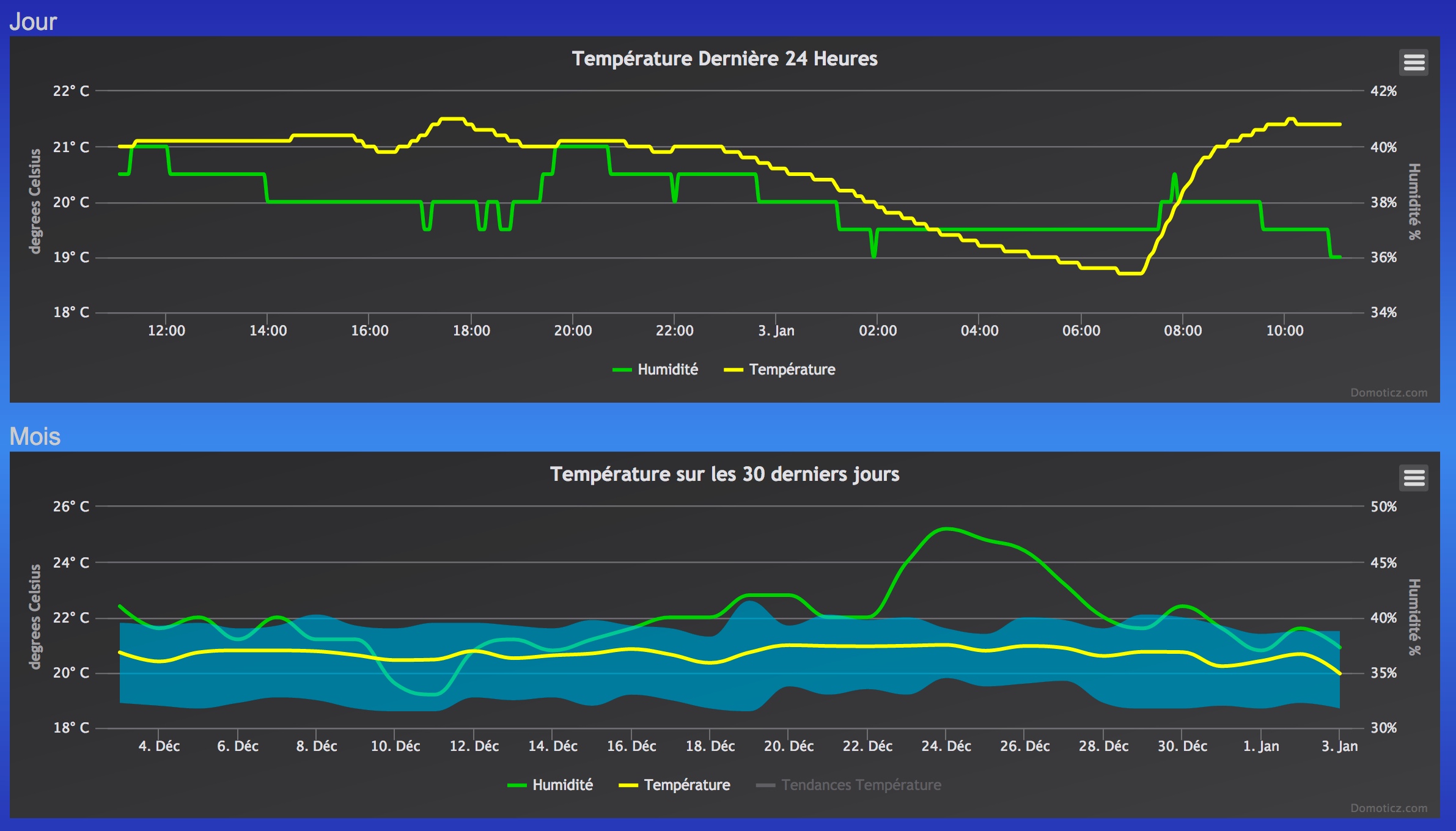 Courbe temp�rature domoticz